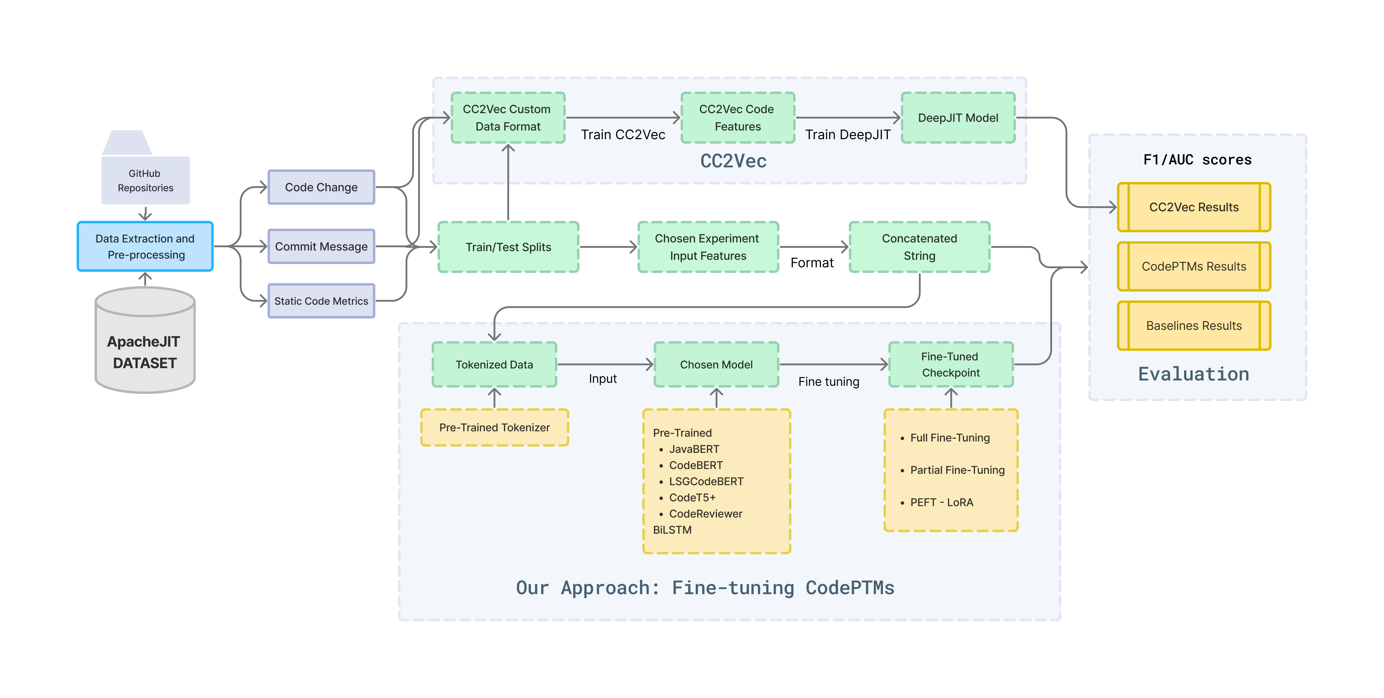 Just-in-Time Software Defect Prediction
